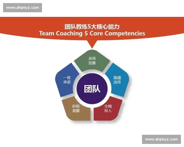 围绕销售目标打造高效团队实现业绩持续增长与市场份额突破