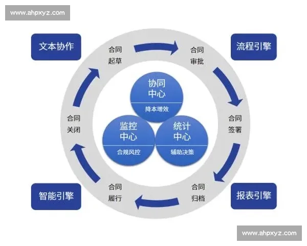 围绕合同签约全流程管理与风险防控策略的实践与创新探索研究