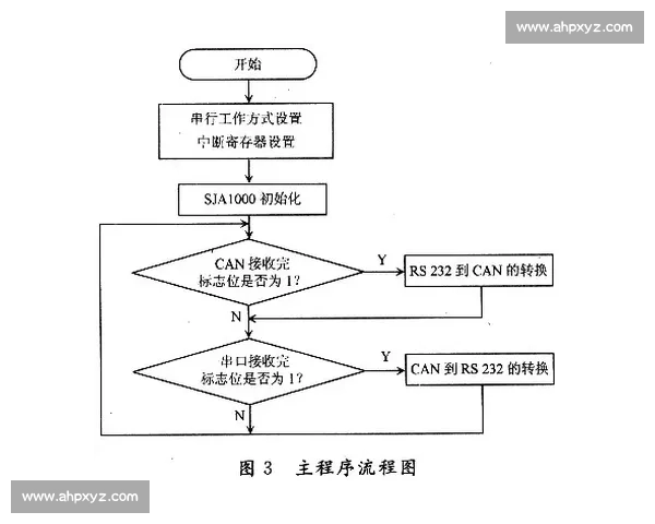 基于过程控制理论的智能化生产系统优化与应用研究