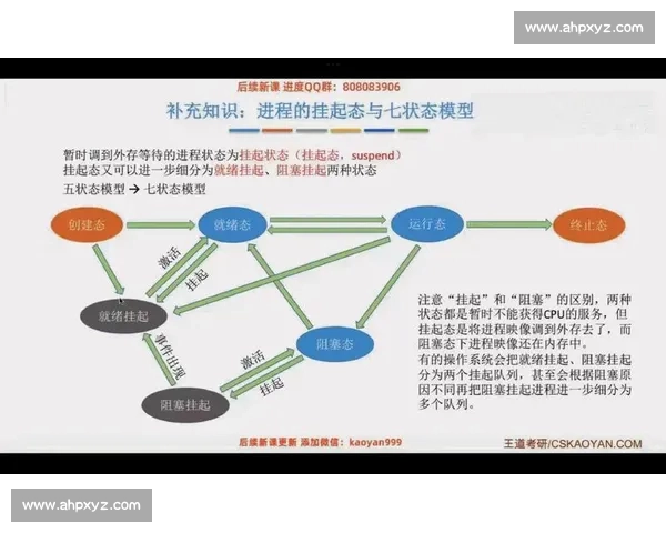 被终结状态下的系统演变与稳定性分析研究探索